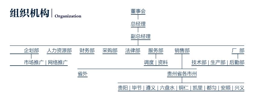 贵州EPS装饰构件